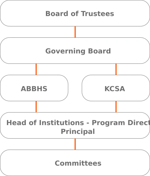 Governance Structure